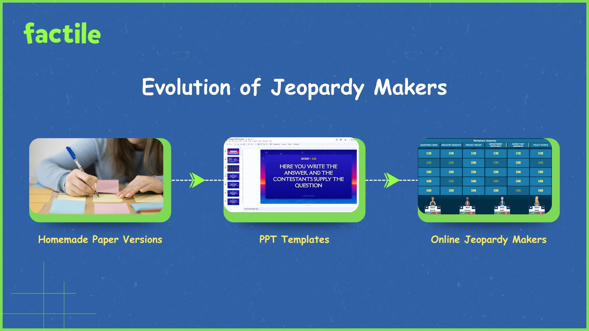 Infographic showing the evolution of Jeopardy makers from homemade paper versions to PowerPoint templates to modern online Jeopardy makers