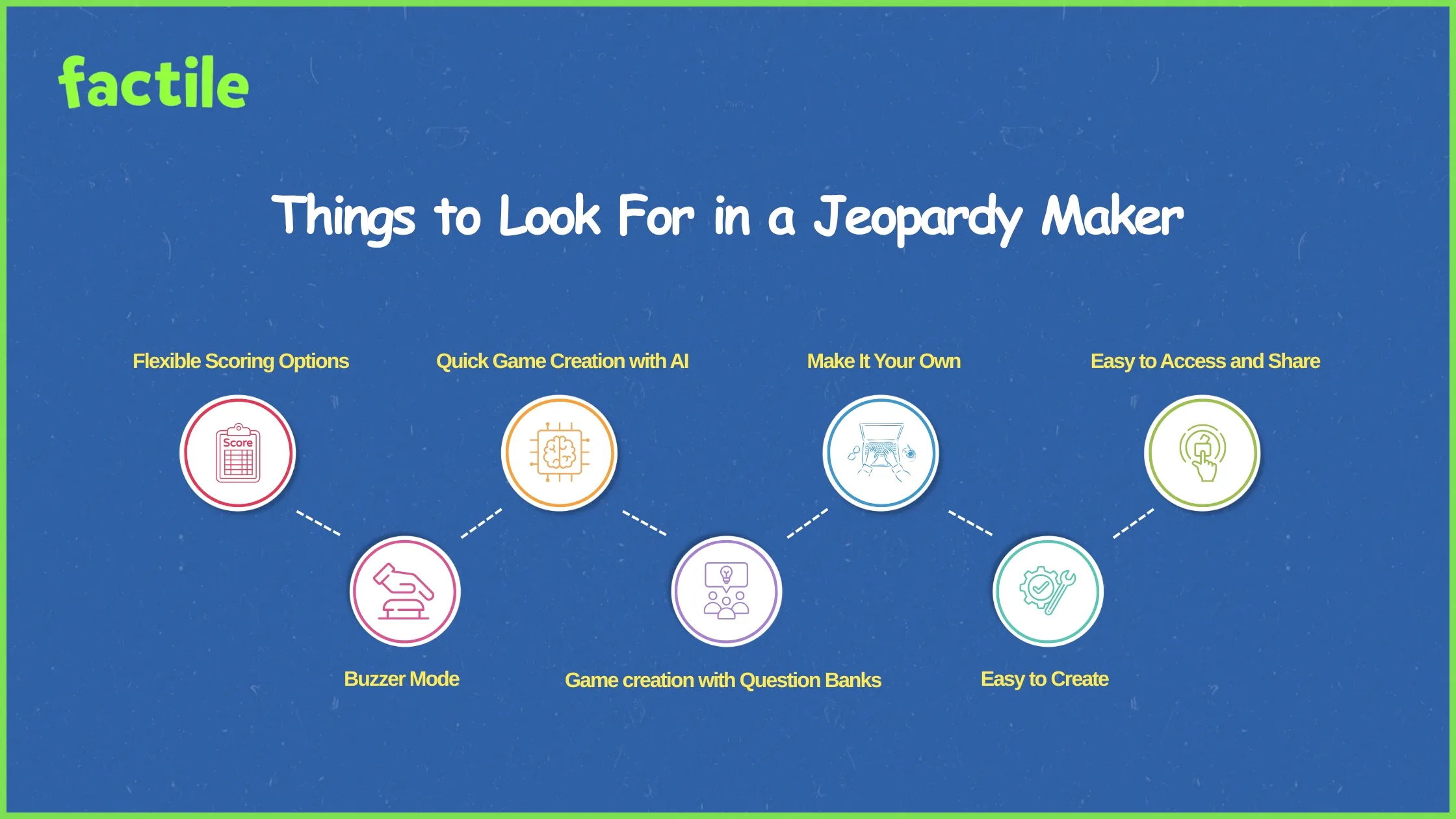 Infographic showing key features to look for in a Jeopardy Maker: flexible scoring, buzzer mode, AI game creation, question banks, customization, easy creation, and sharing